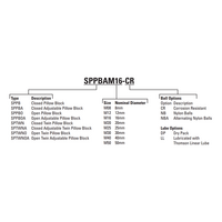 SPPBM12 THOMSON BALL BUSHING<BR>SPP SERIES 12MM CLOSED PILLOW BLOCK BEARING SELF ALIGNING 186.6 LBF